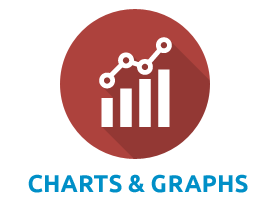 charts and graphs